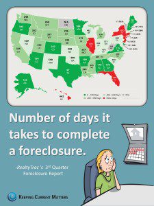 Days-to-Foreclosure