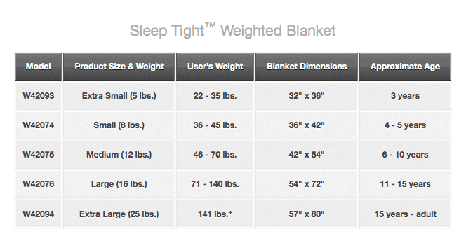 Gravity Blanket Weight Chart