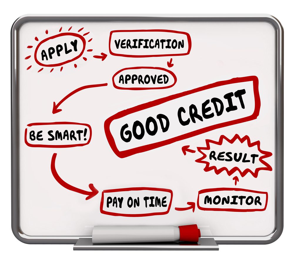 White board shows flow chart of how to raise your credit score including paying debt on time