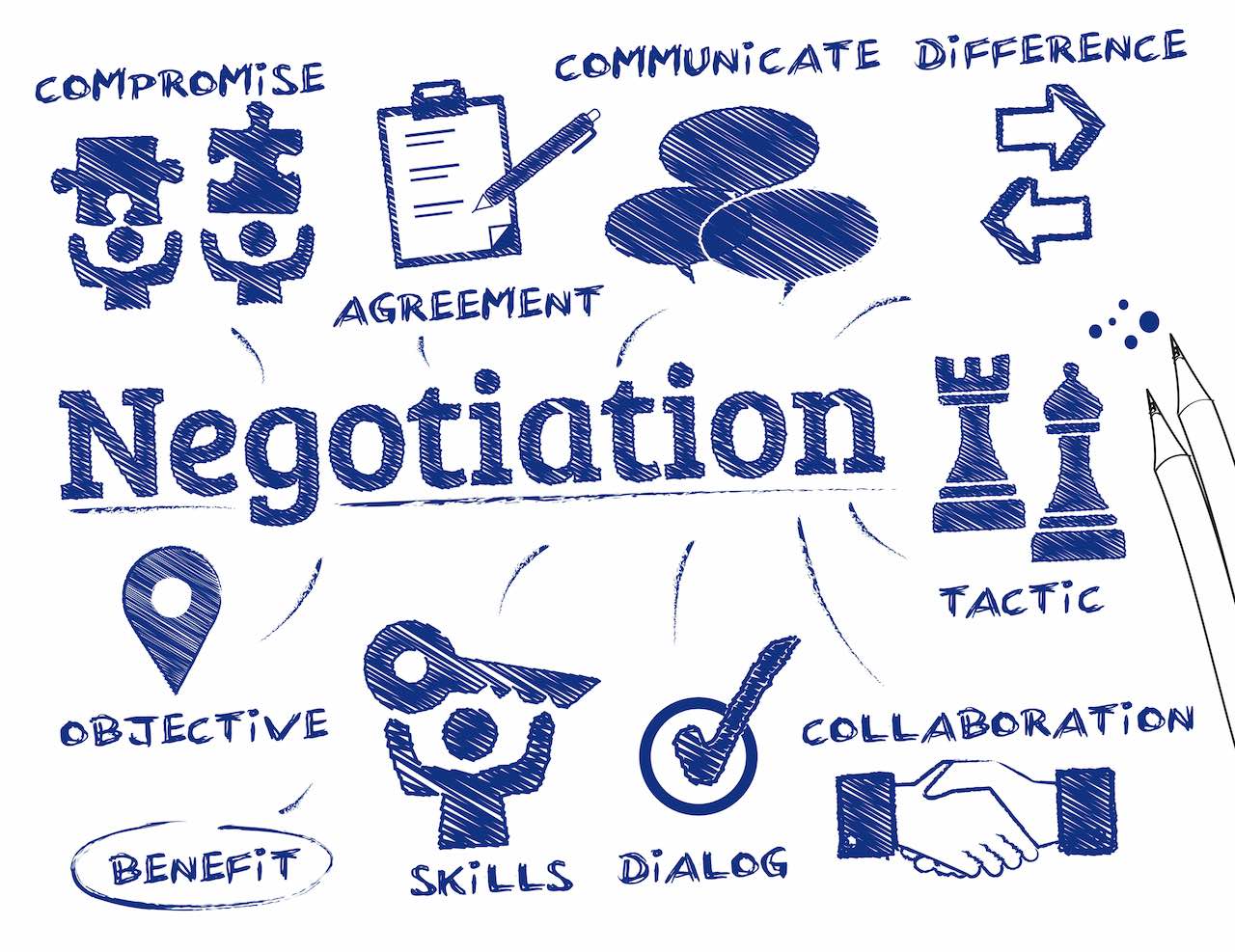 Graphic with icons and words all about negotiations such as objective, benefit, hands shaking, chess pieces, communicate