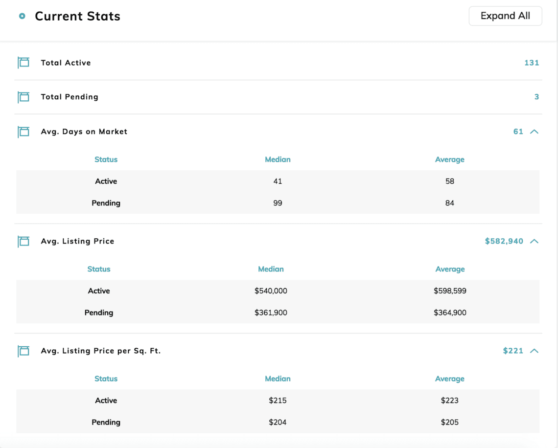 Quick Snapshot of the 89138 Las Vegas Real Estate Market