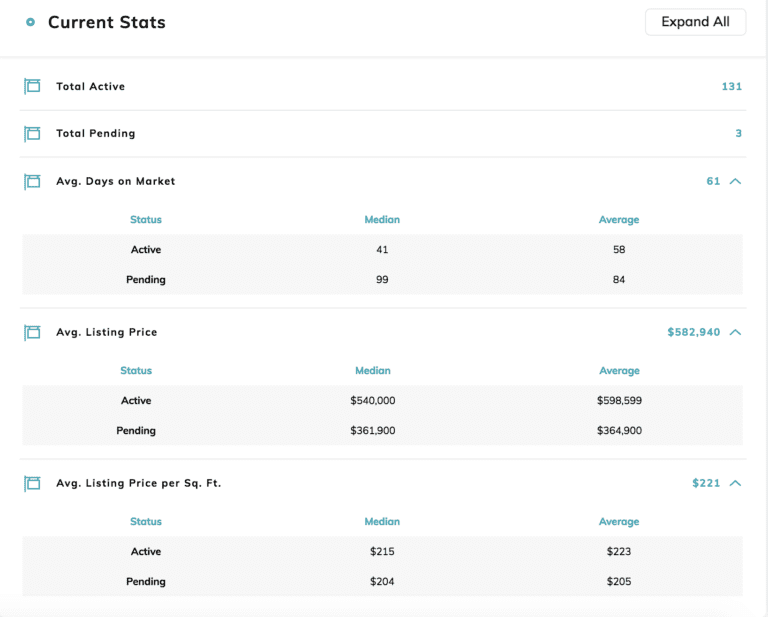 Quick Snapshot of the 89138 Las Vegas Real Estate Market