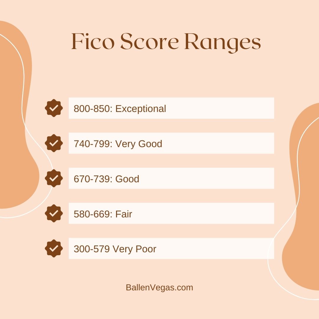 Here are the current fico score ranges from 300-579 very poor, 580-669 fair, 670-739 good, 740-799 very good, 800-850 exceptional